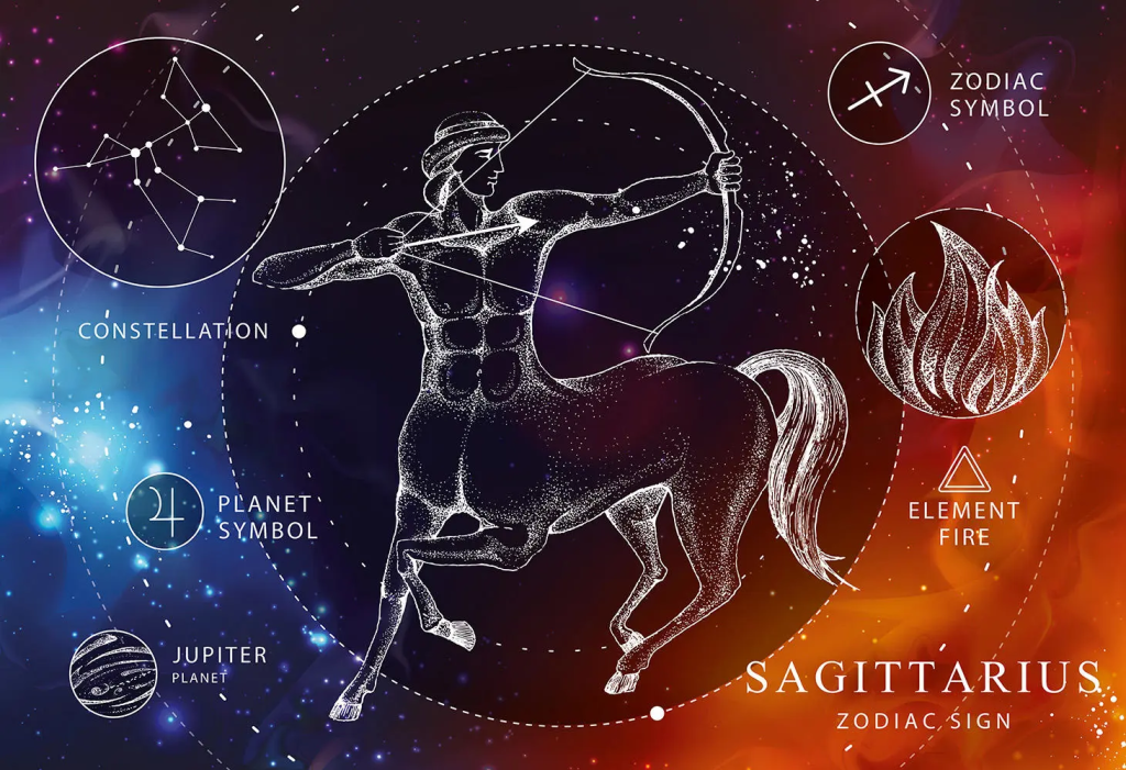 Sagittarius Dates and Season